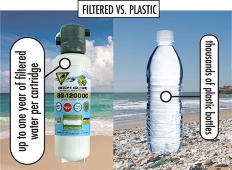 Body Glove Water Filter Recycle