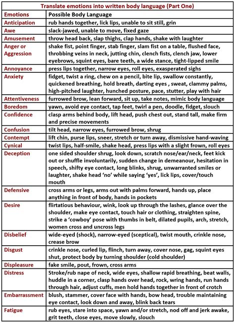 Body Language Examples Writing