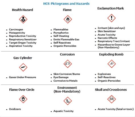 Body Lotion Harmonized System Code