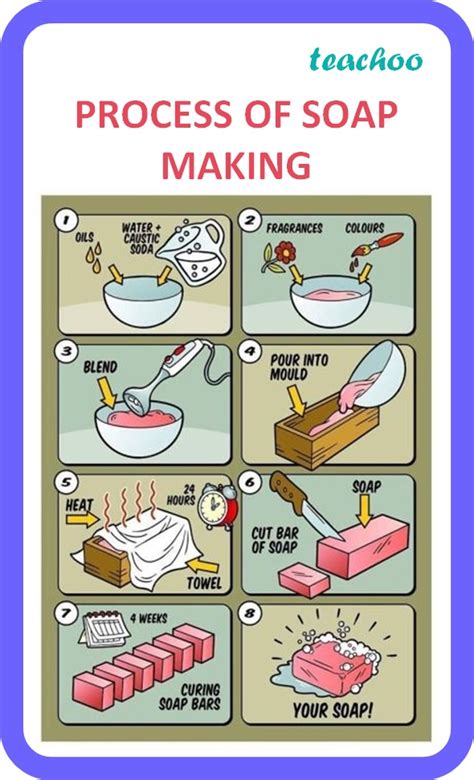 Body Soap Making Process