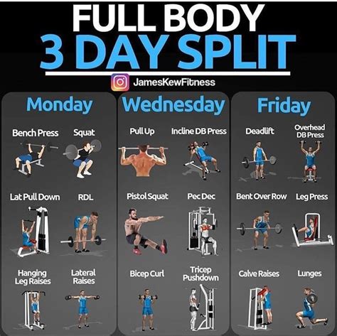 Body Workout Days