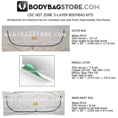 Bodybagstore.com