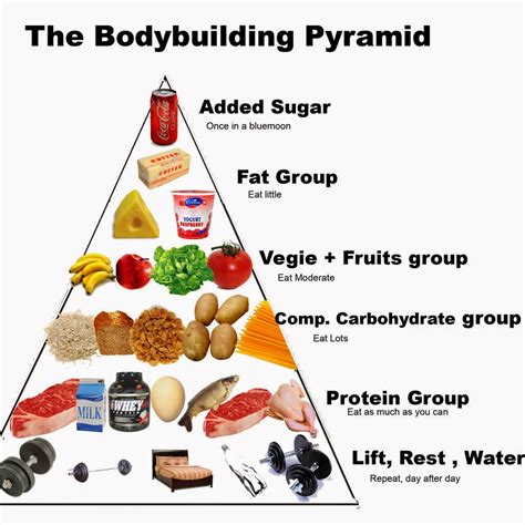Bodybuilder Diet Example