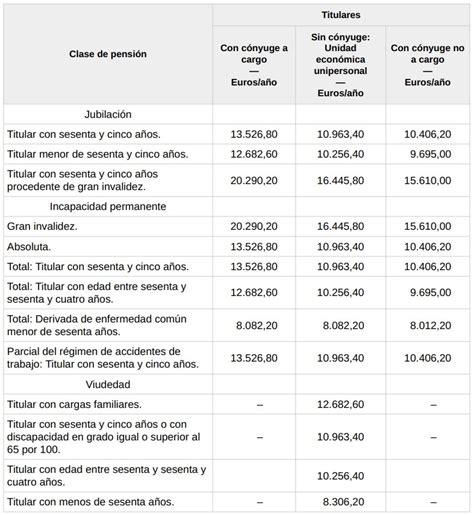 boe subida pensiones 2023