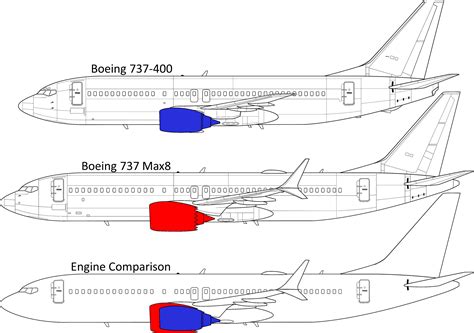 boeing 737 engine specs