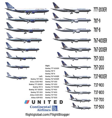 boeing 737 list price