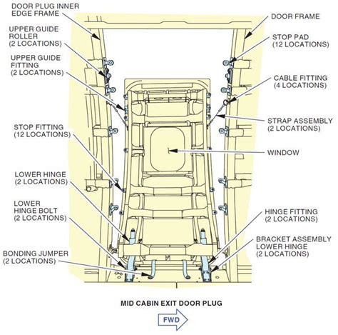 boeing 737 max 9 door plug assembly