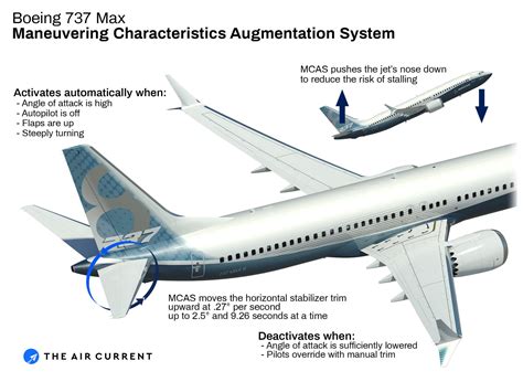 boeing 737 max aircraft report pdf