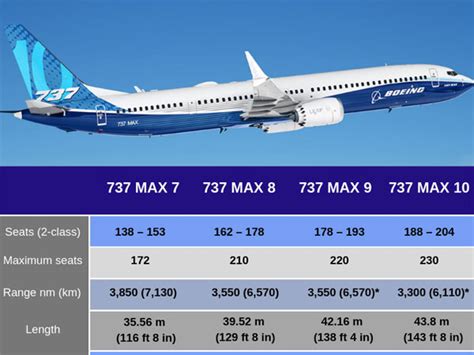 boeing 737 max capacity