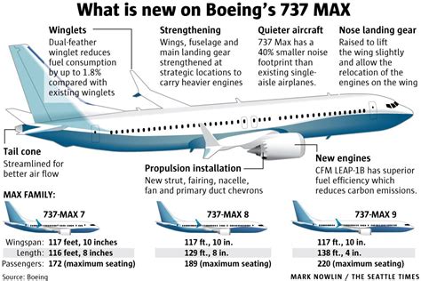 boeing 737 max fleet specs