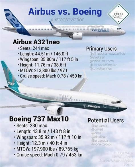 boeing 737 max vs airbus a321 neo