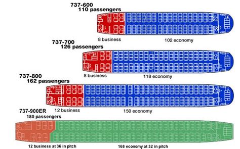 boeing 737 seating capacity