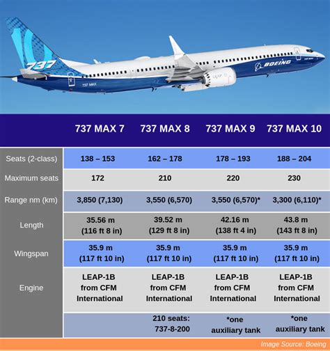 boeing 737 series aircraft