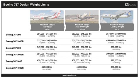 boeing 767 weight in pounds