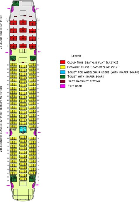 boeing 777-200 seat layout