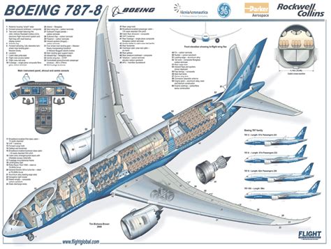 boeing 787 dreamliner specs