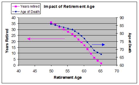 boeing retirement report death