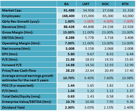 boeing stock price and dividend