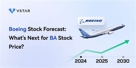 boeing stock price prediction