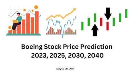 boeing stock price prediction 2023