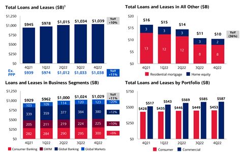 Low Refinance Rates For Bofa Customers