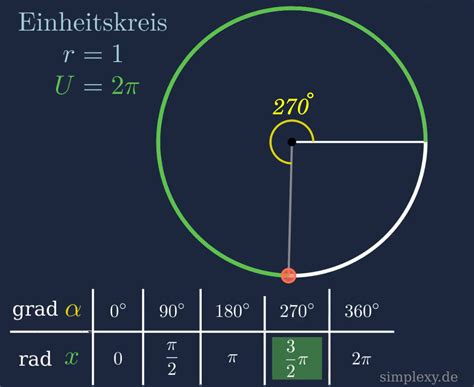 Umrechnen zwischen Gradmaß und Bogenmaß YouTube