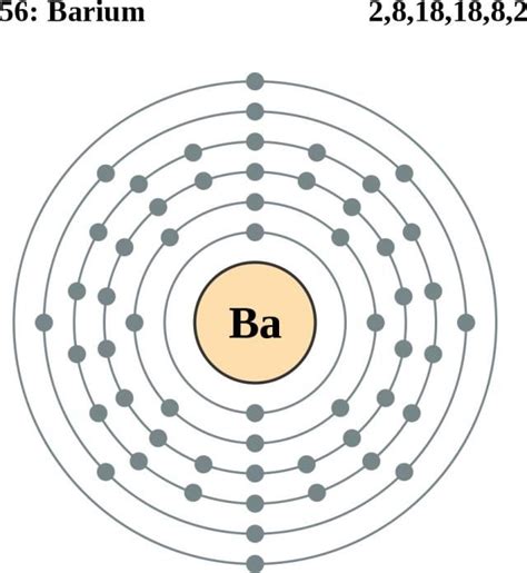 bohr model for barium