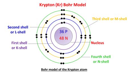 bohr model krypton