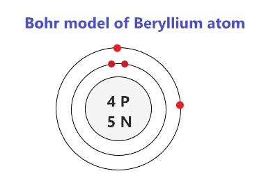 Unveiling the Mysteries of Bohr's Beryllium Atom: A Quantum Journey