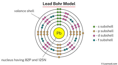 bohr model of lead