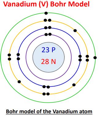bohr model of vanadium