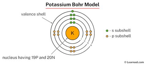 Bohr Model Potassium Unveiled: A Peek into Atomic Structure