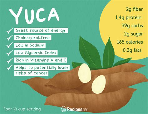 boiled yuca nutrition facts