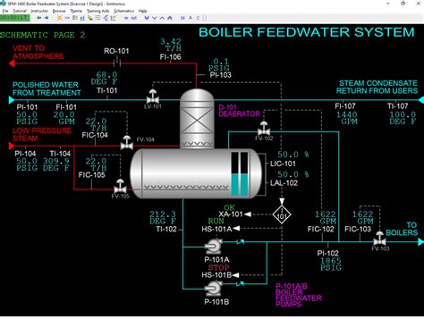 Boiler Feed Water Pump Control
