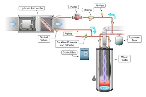 Boiler Heating System Hydronic