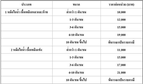 Boiler Maintenance Fee