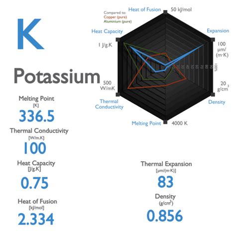 Purchase Potassium fluoride [7789233] online • Catalog • Molekula Group
