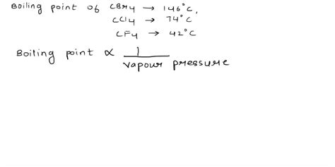 boiling point of cf4