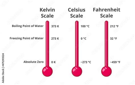 Boiling Water Temperature Fahrenheit