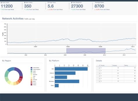 Bokeh Dashboards Examples