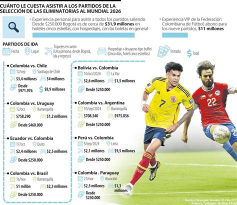 boletas partido colombia vs argentina