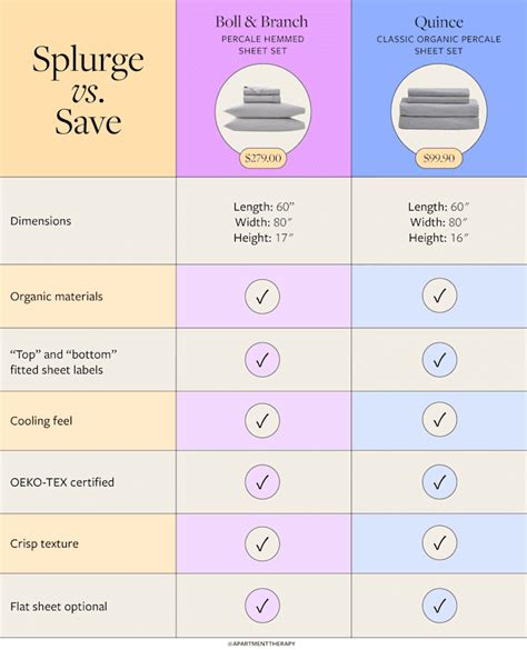 Boll And Branch Comparable Sheets