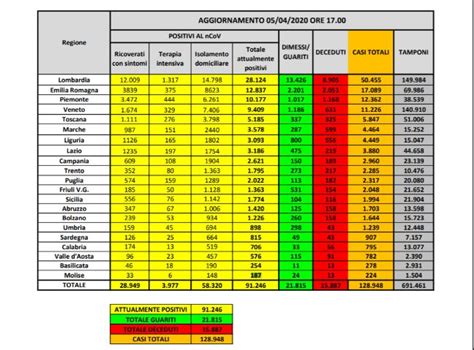 bollettini protezione civile veneto