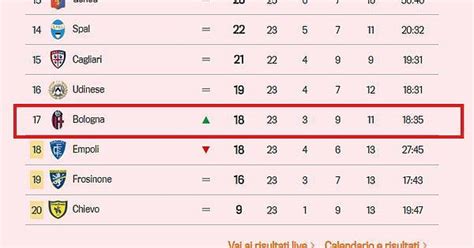 bologna fc results and table