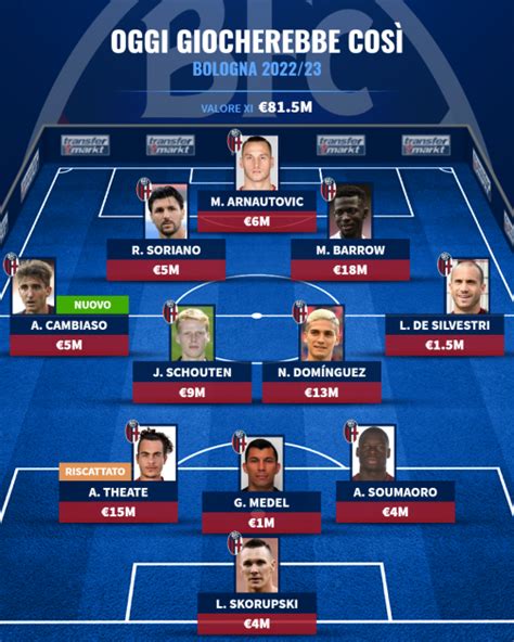 Bologna Fc Transfermarkt
