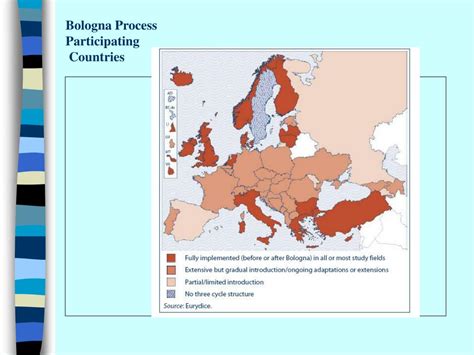 bologna process countries