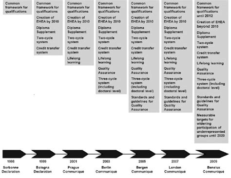Bologna Process Implementation Report 2021