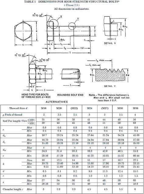 bolt and nut material specification