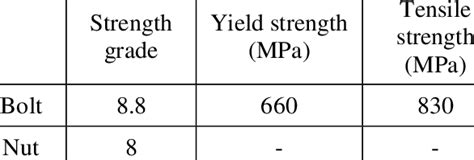 Bolt And Nut Standards