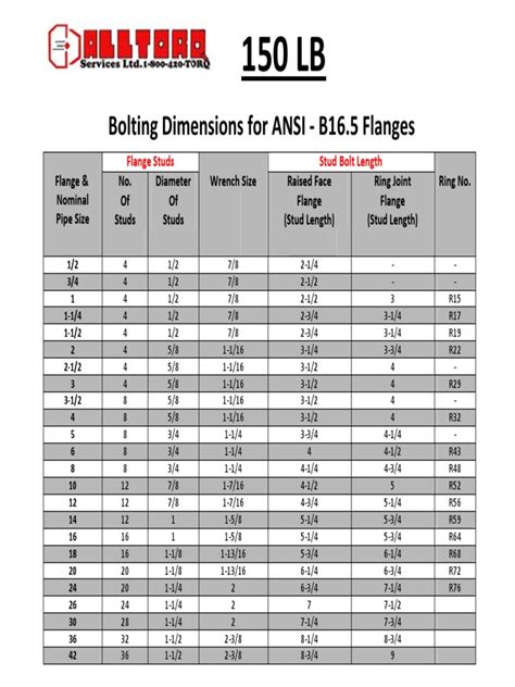 Bolt Chart For 150# Flanges